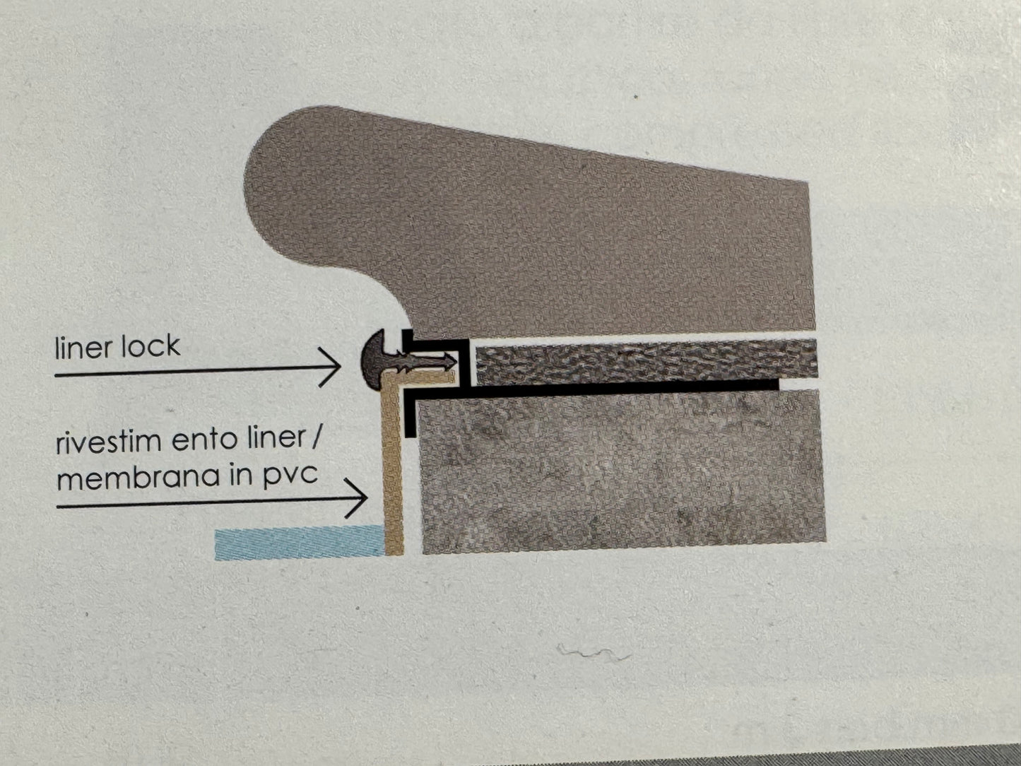 LINERLOCK, profilo di finitura per rivestimenti in PVC e LINER