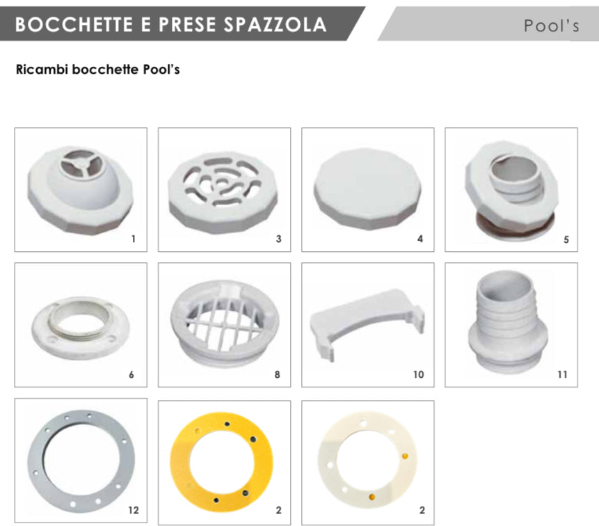 Flangia bocchetta fino al 2009 per pannelli prefabbricati POOL'S